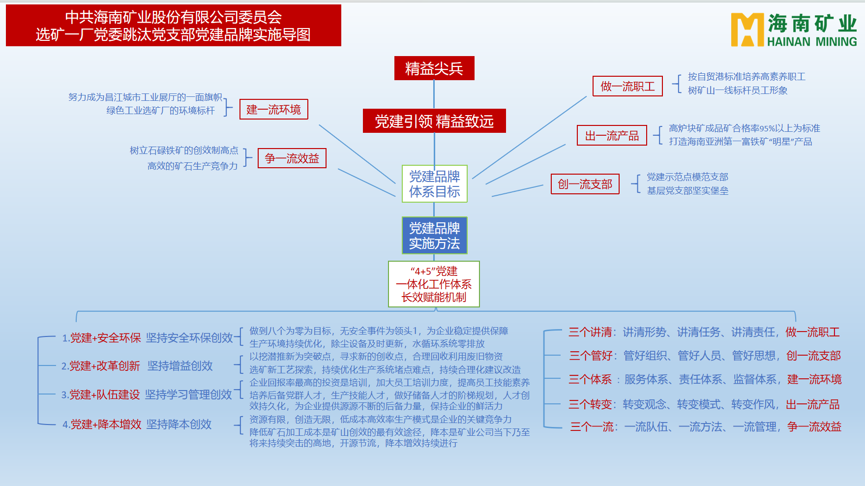 1704857324269748.png 海南礦業多個黨支部獲海南省國資委表彰3.png
